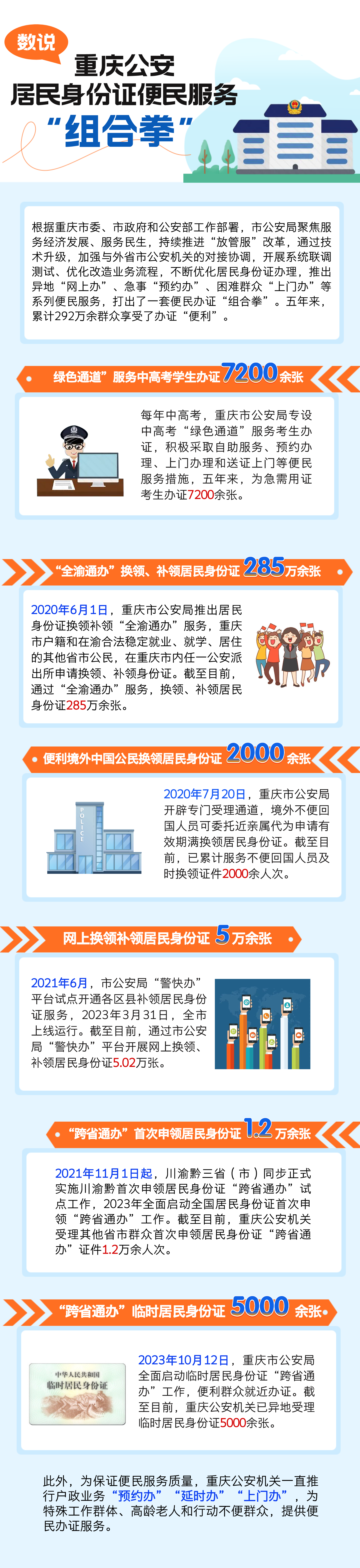 身份证数字相片采集回执官网
