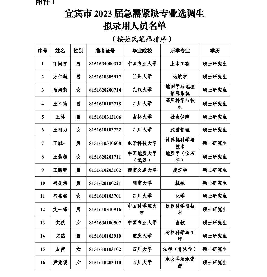 四川大学本科学历
